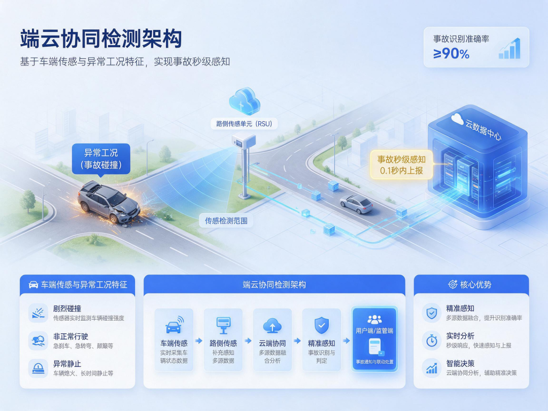 跨领域数据融合技术与业务应用能力
