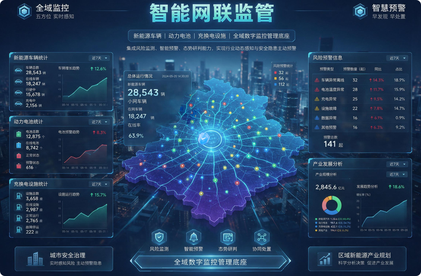 智能网联监管